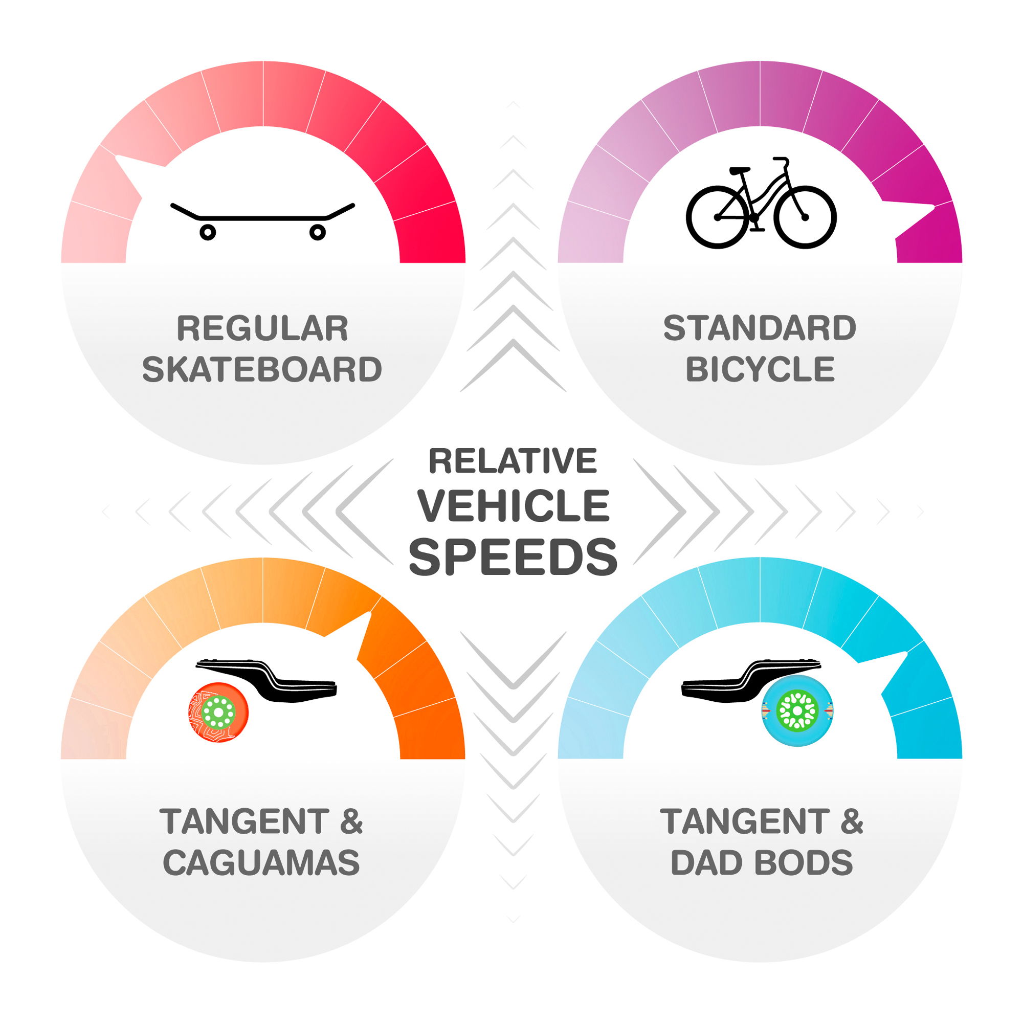 TANGENT COMPLETE - CRUISING - DAD BOD ORANGE