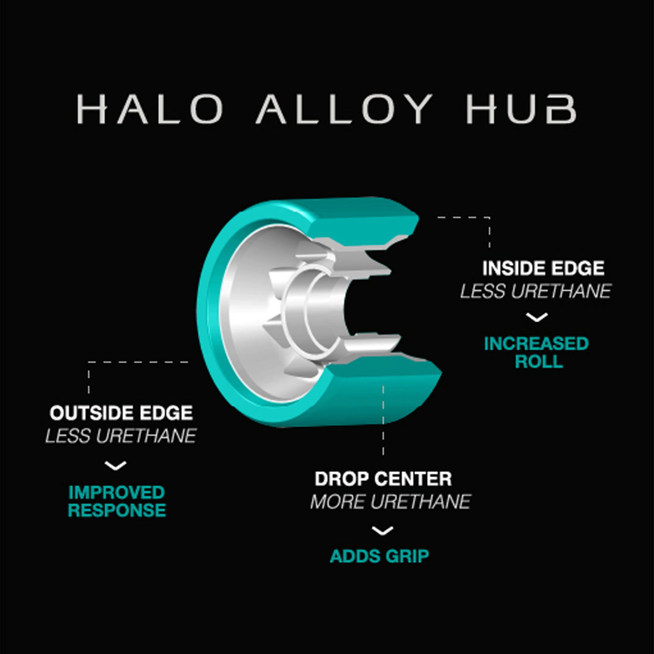 RADAR WHEELS (4) - HALO ALLOY - TEAL - 59 x 38mm / 95a