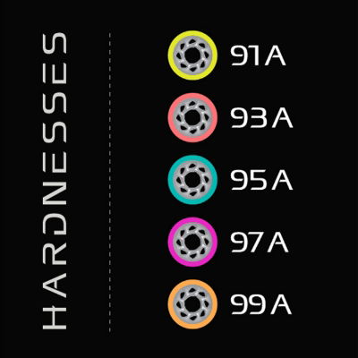 RADAR WHEELS (4) - HALO ALLOY - TEAL - 59 x 38mm / 95a